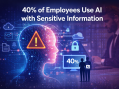 Workplace AI Risk: 40% of Employees Input Sensitive Information into AI Tools